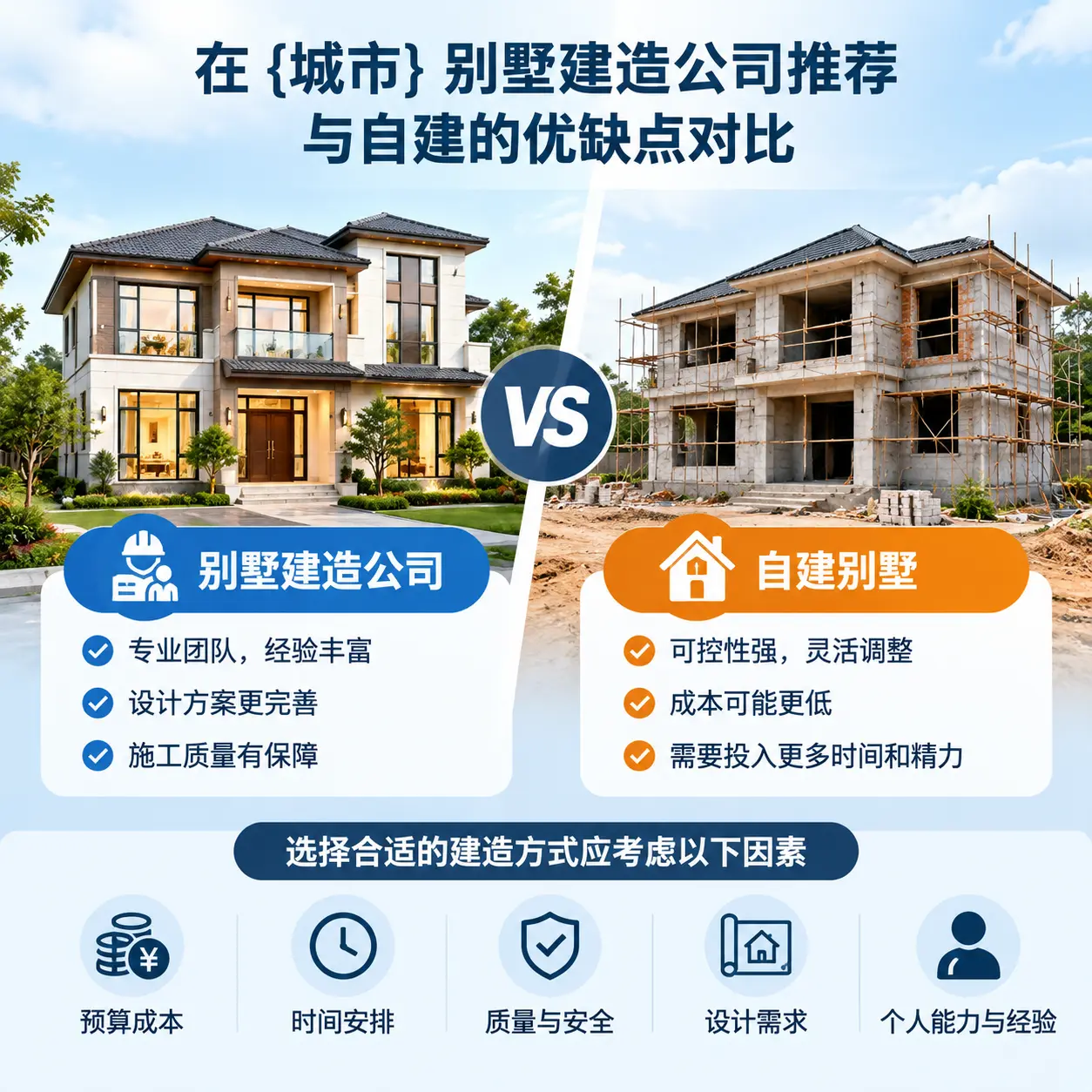 在 南明 别墅建造公司推荐与自建的优缺点对比